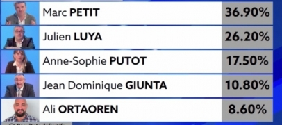 Municipales &agrave; Firminy : le retour de Marc Petit bouscule la donne