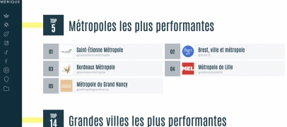 Saint-&Eacute;tienne M&eacute;tropole num&eacute;ro 1 en France sur Facebook et Instagram